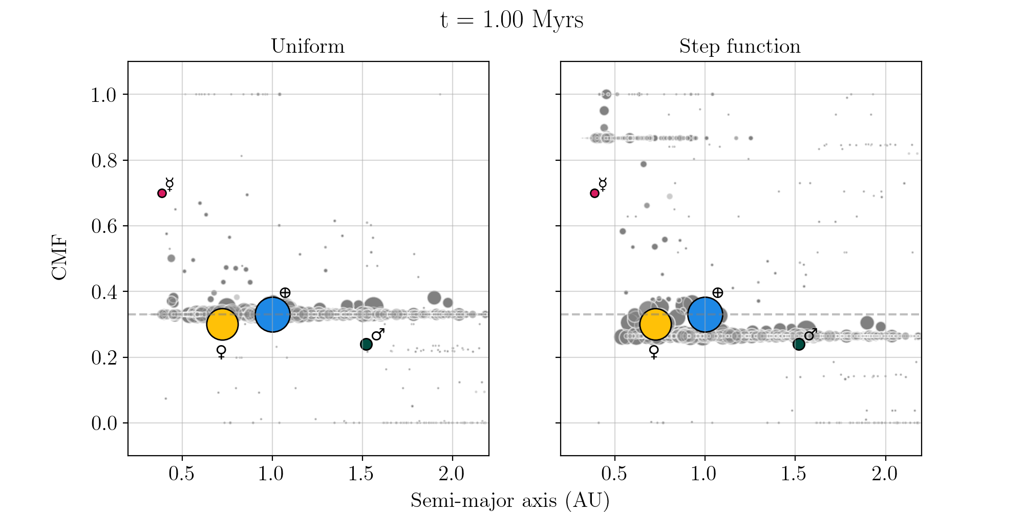 Hypotheses on Mercury's formation