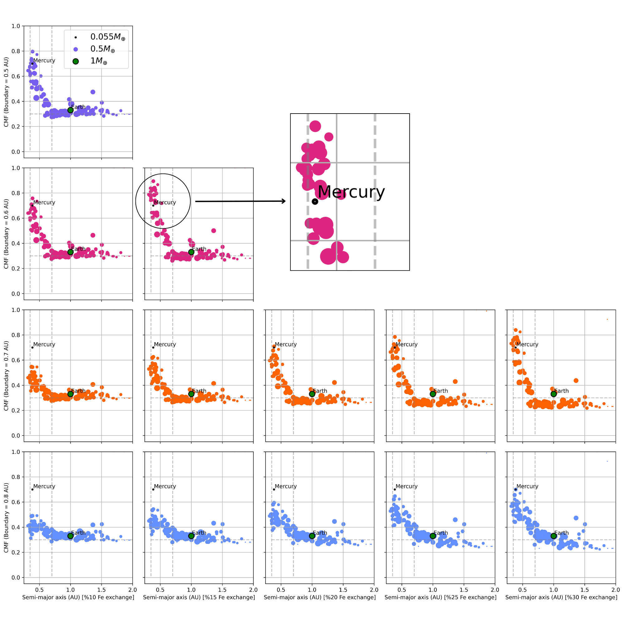 Grid plot
