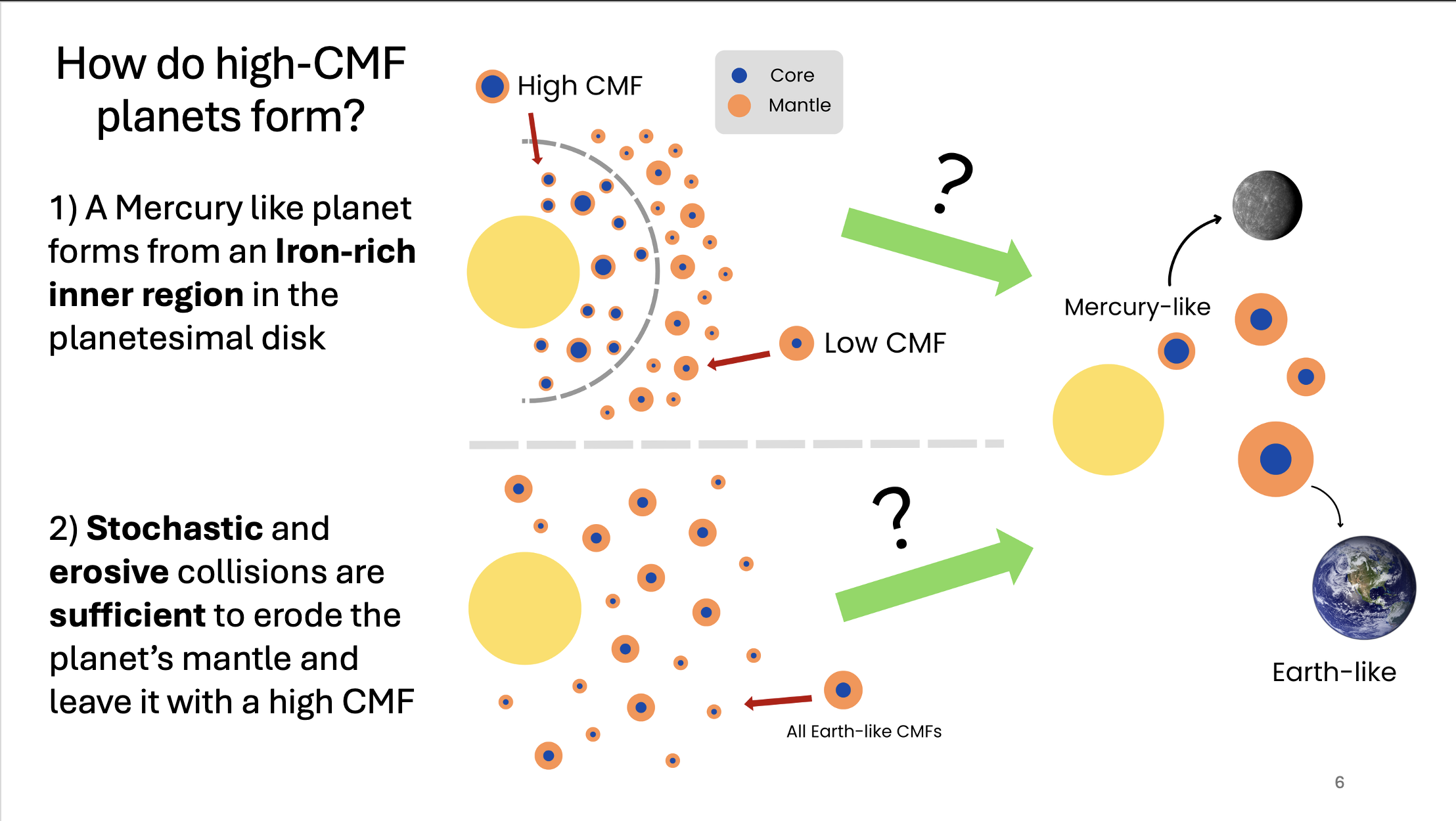 Hypotheses on Mercury's formation